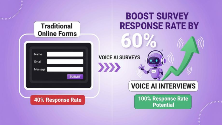 Voice AI Survey Response Rates - VoxingAI